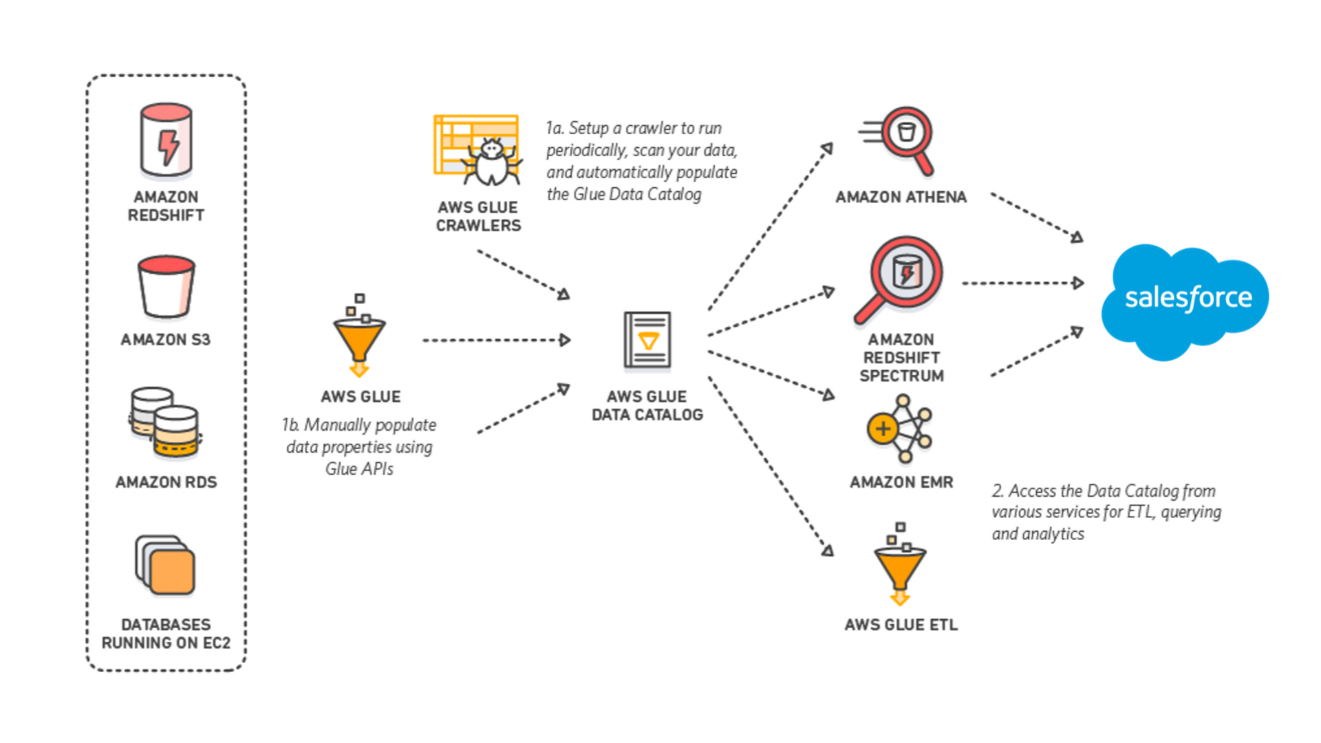 bringing-clarity-to-customer-orders